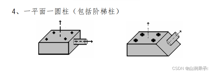 NETDMIS5.0 3-2-1法建立零件坐标系2023_连线_16