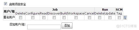 Jenkins配置:添加用户和管理权限_User_04