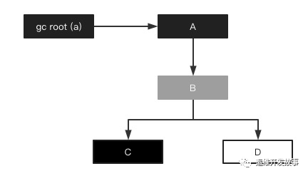 JVM 三色标记法_垃圾收集器