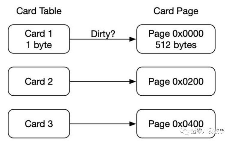 JVM 三色标记法_增量更新_04