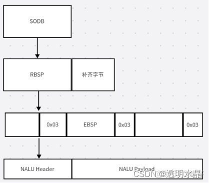 音视频 | 音视频学习-01_ffmpeg_06