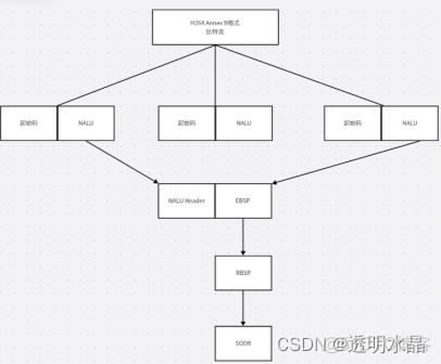 音视频 | 音视频学习-01_ffmpeg_07