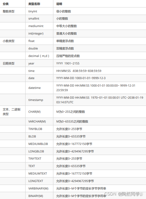 MySQL入门到精通_表名_36