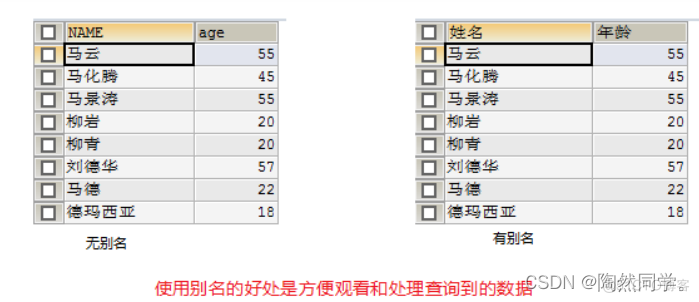 MySQL入门到精通_表名_72