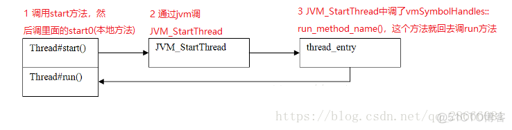 Thread线程源码解析_线程