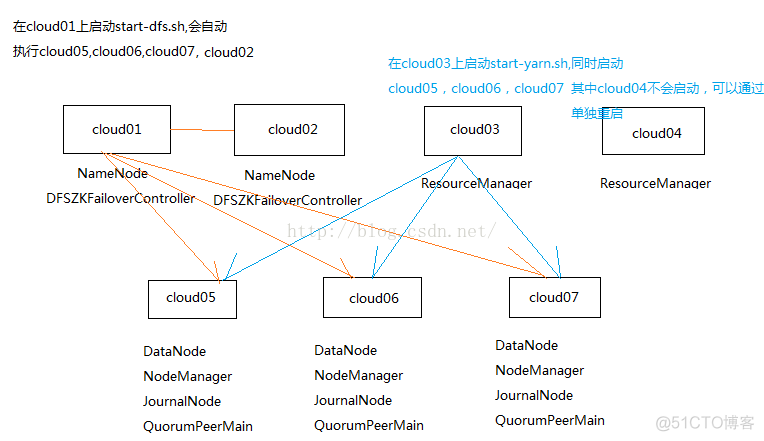 003 利用hadoop+hive离线处理日志-方案分析_Mobile