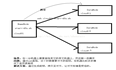 【hadoop】 1006-ssh免登陆