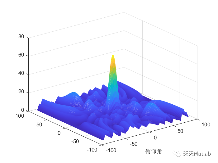 【布局优化】基于粒子群实现天线阵元优化布局附matlab代码_布局优化_02