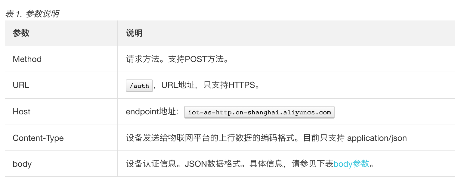 设备使用HTTPS协议接入IoT物联网平台——设备接入类_物联网