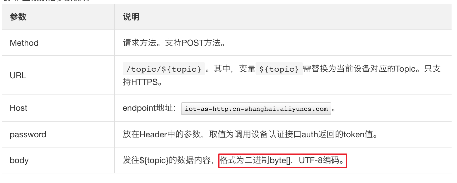 设备使用HTTPS协议接入IoT物联网平台——设备接入类_物联网_03