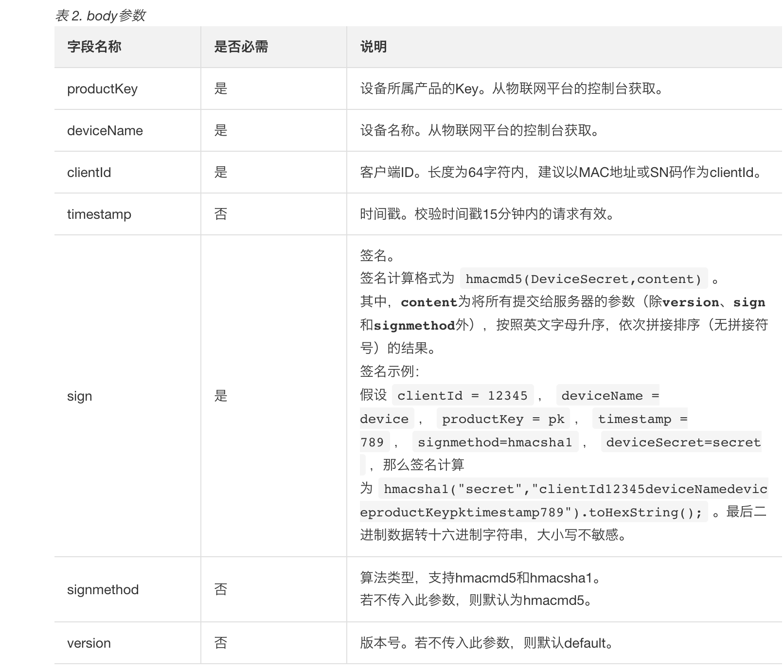 设备使用HTTPS协议接入IoT物联网平台——设备接入类_物联网_02