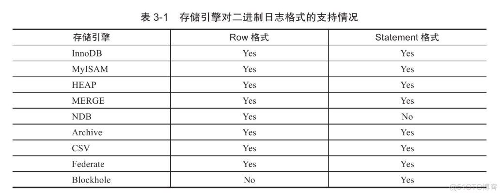 二进制日志binlog_MySQL_08