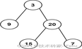 leetcode-105.从前序与中序遍历序列构造二叉树