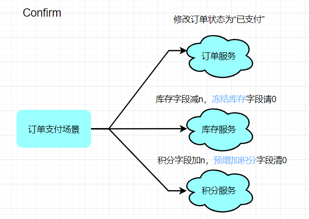 设计一个秒杀系统之分布式事务_协调者_10