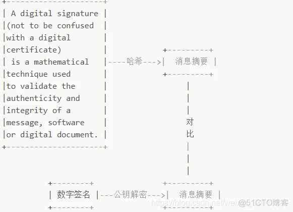 《深入理解HTTPS工作原理》_http_05