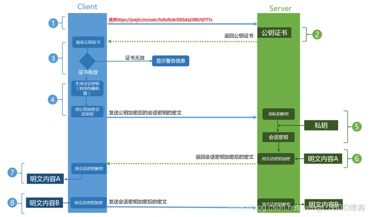 《深入理解HTTPS工作原理》_HTTPS_07