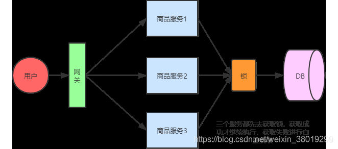 分布式锁用 Redis 好，还是 ZooKeeper 好？_分布式锁_02