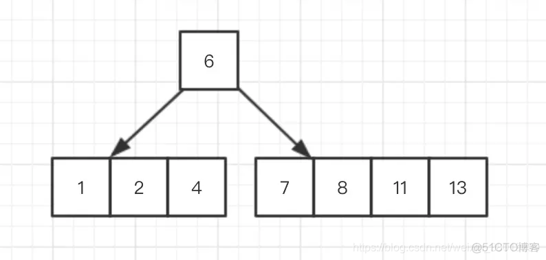 B树、B+树、B*树_B-Tree_04