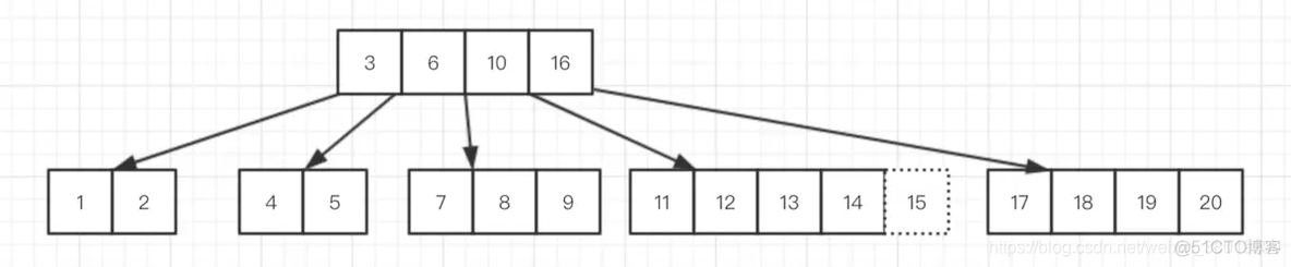 B树、B+树、B*树_B-Tree_11