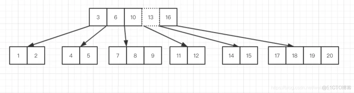 B树、B+树、B*树_B+Tree_12