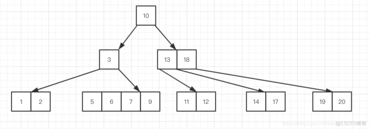 B树、B+树、B*树_B+Tree_19