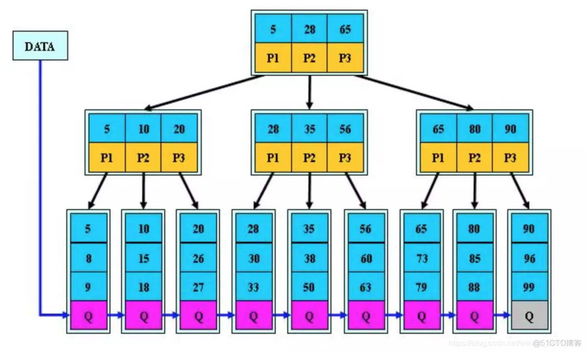 B树、B+树、B*树_B树_20