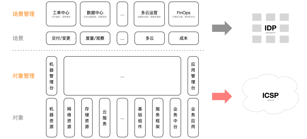 运维百家讲坛第2期：作业帮聂安 - 运维如何转型，听听作业帮的OPaS思路_运维_04