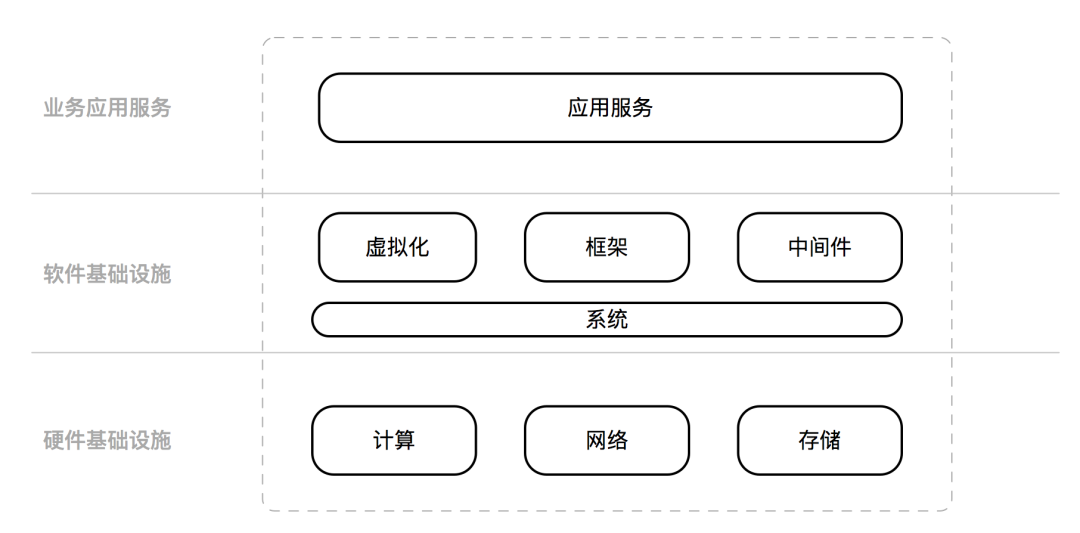 运维百家讲坛第2期：作业帮聂安 - 运维如何转型，听听作业帮的OPaS思路_运维百家讲坛_02