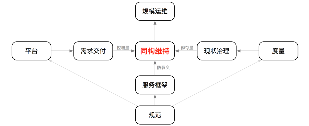 运维百家讲坛第2期：作业帮聂安 - 运维如何转型，听听作业帮的OPaS思路_运维百家讲坛_05