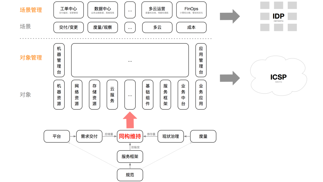 运维百家讲坛第2期：作业帮聂安 - 运维如何转型，听听作业帮的OPaS思路_运维百家讲坛_06