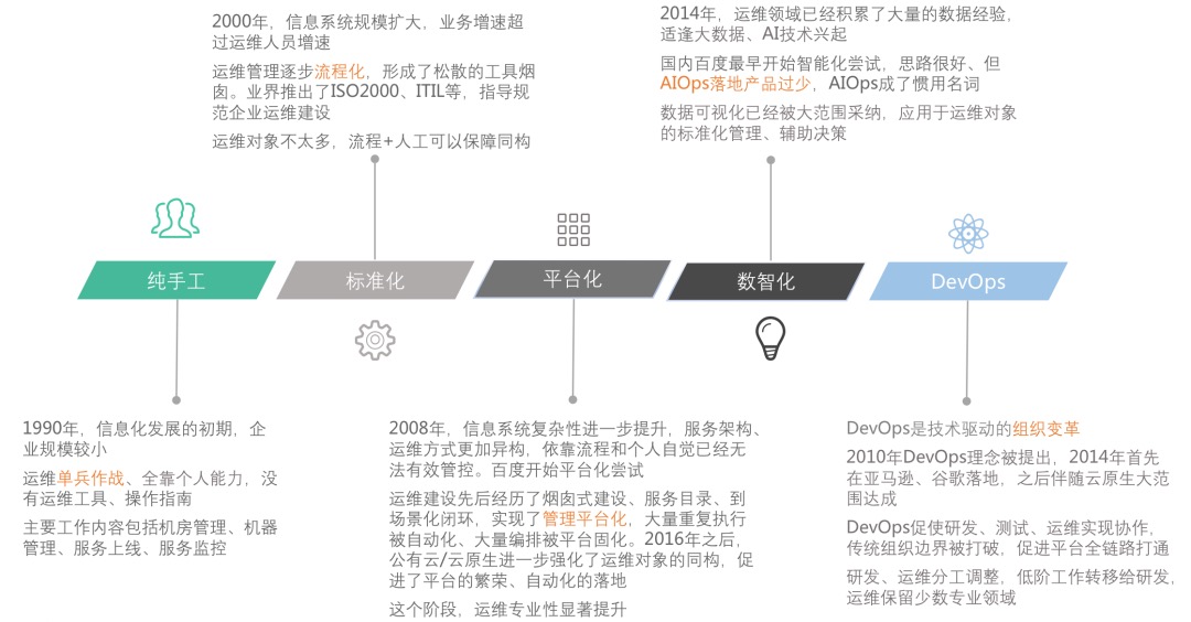 运维百家讲坛第2期：作业帮聂安 - 运维如何转型，听听作业帮的OPaS思路_运维百家讲坛