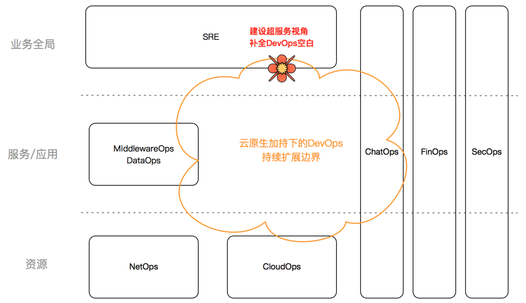 运维百家讲坛第2期：作业帮聂安 - 运维如何转型，听听作业帮的OPaS思路_运维_08