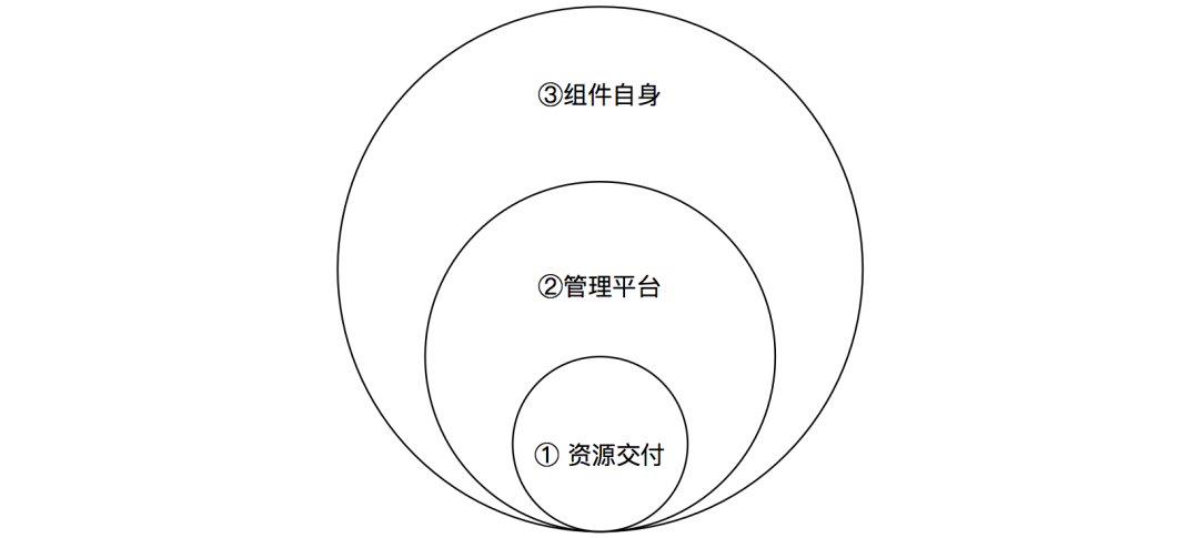 运维百家讲坛第2期：作业帮聂安 - 运维如何转型，听听作业帮的OPaS思路_运维百家讲坛_09