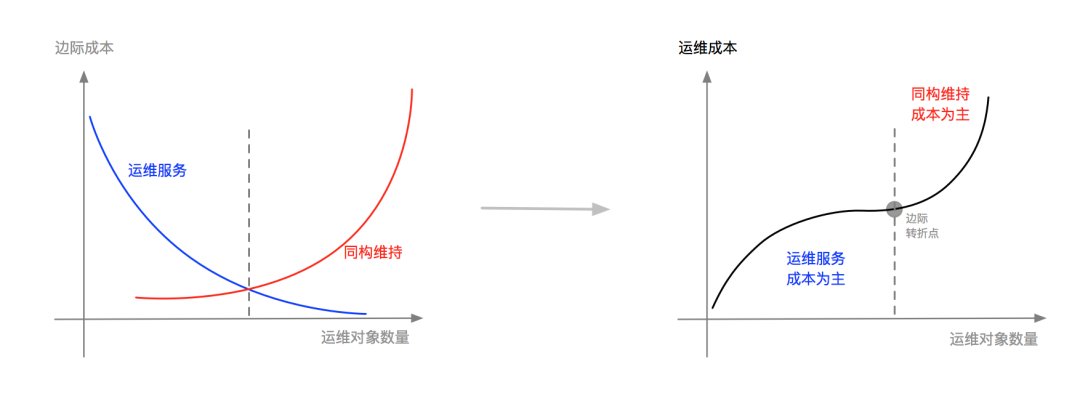 运维百家讲坛第2期：作业帮聂安 - 运维如何转型，听听作业帮的OPaS思路_运维_12