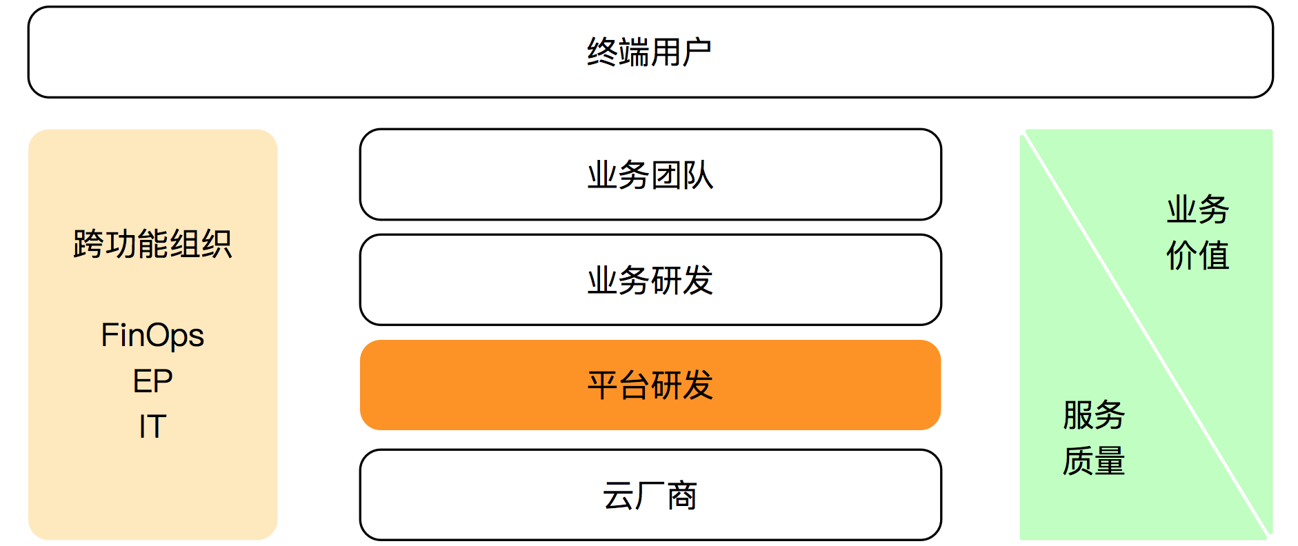 运维百家讲坛第2期：作业帮聂安 - 运维如何转型，听听作业帮的OPaS思路_运维百家讲坛_03