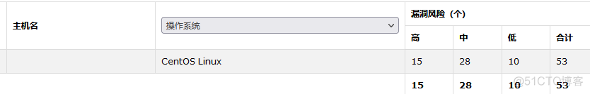 推荐一位朋友瓶邪529写的博文：Zabbix Httpd漏洞修复_.net