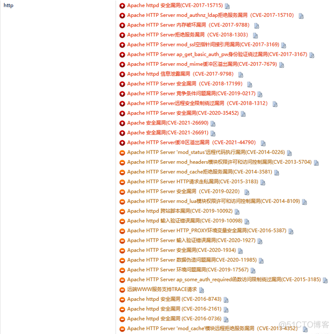 推荐一位朋友瓶邪529写的博文：Zabbix Httpd漏洞修复_ide_02