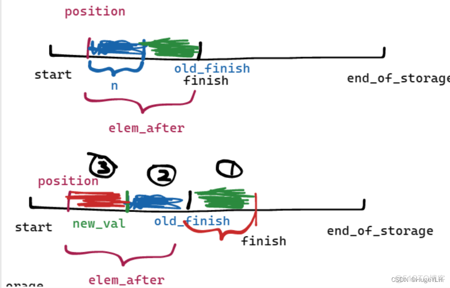 STL源码学习（3）- vector_c++_02