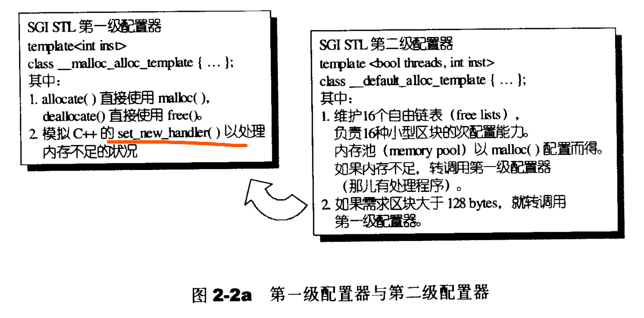 STL源码学习（1）-空间配置器_学习