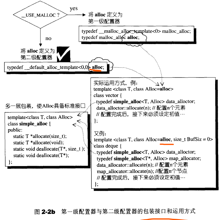 STL源码学习（1）-空间配置器_c++_02