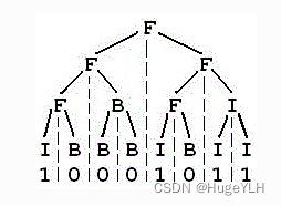 蓝桥杯算法训练：FBI树（c++实现+图文详解）_子节点