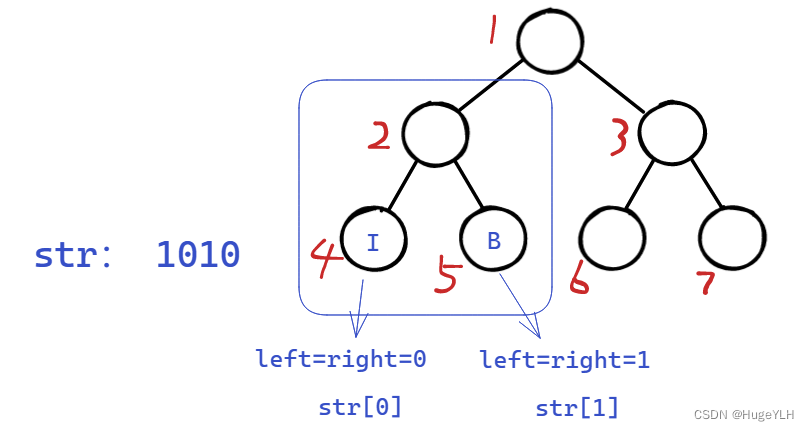 蓝桥杯算法训练：FBI树（c++实现+图文详解）_赋值_02