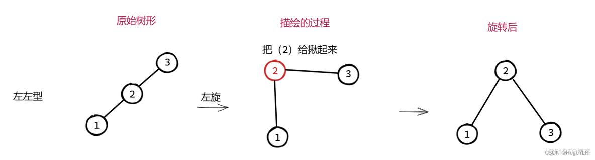 AVL树（平衡二叉树）图解_AVL