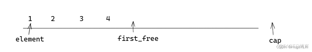 C++ allocator设计内存管理器_jvm