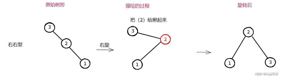 AVL树（平衡二叉树）图解_i++_03