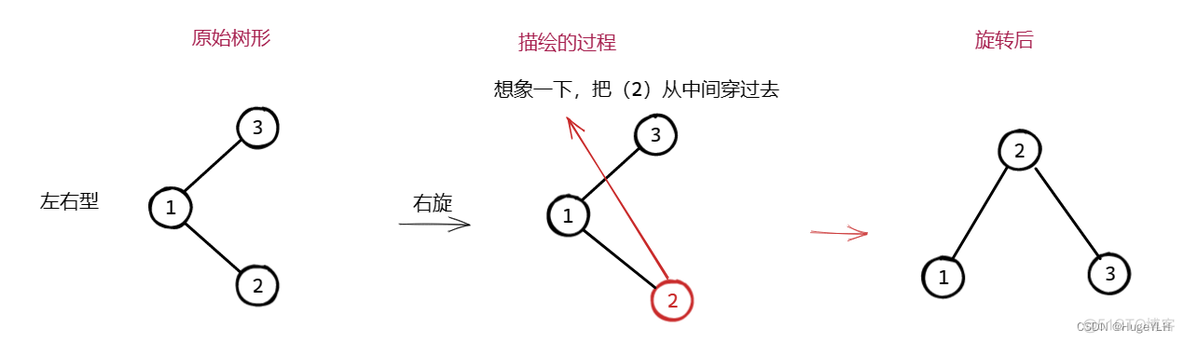 AVL树（平衡二叉树）图解_c++_05