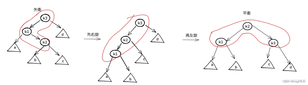 AVL树（平衡二叉树）图解_子树_06