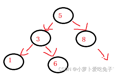 有序二叉树的遍历查找与删除（超级详细）_数据结构