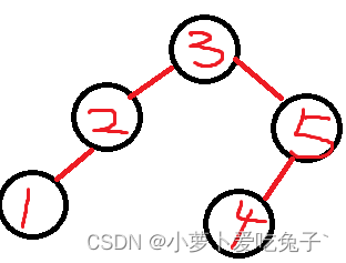 有序二叉树的遍历查找与删除（超级详细）_链表_03