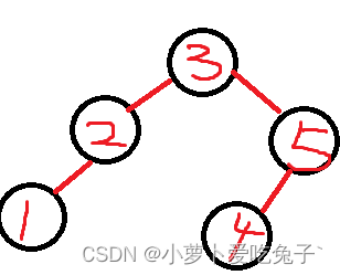 有序二叉树的遍历查找与删除（超级详细）_链表_04